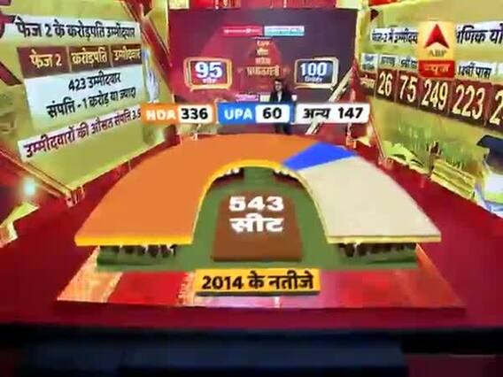 लोकसभा चुनाव 2019: दूसरे चरण की 95 सीटों पर वोटिंग की सबसे बड़ी कवरेज