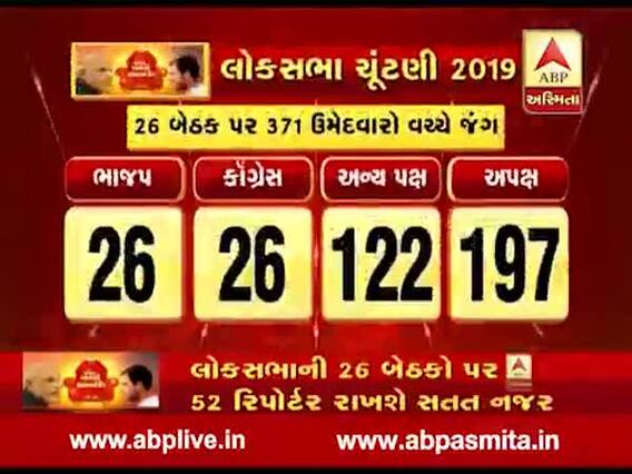 આવતી કાલે ગુજરાતની 26 બેઠકો માટે થશે મતદાન, જુઓ વીડિયો