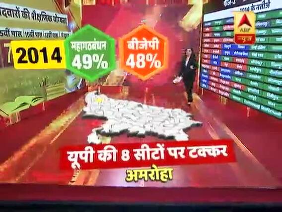 Lok Sabha Elections 2019: Neck to neck fight expected in Amroha