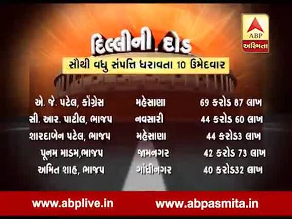 દિલ્લીની દોડ : આ છે સૌથી વધુ સંપત્તિ ધરાવતા લોકસભા ચૂંટણીના 10 ઉમેદવારો, જુઓ વીડિયો 