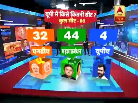 ABP-C Voter Survey: यूपी में महागठबंधन को मिलेंगी 44 सीटें, देखिए एनडीए कितने सीटों पर करेगी कब्जा 