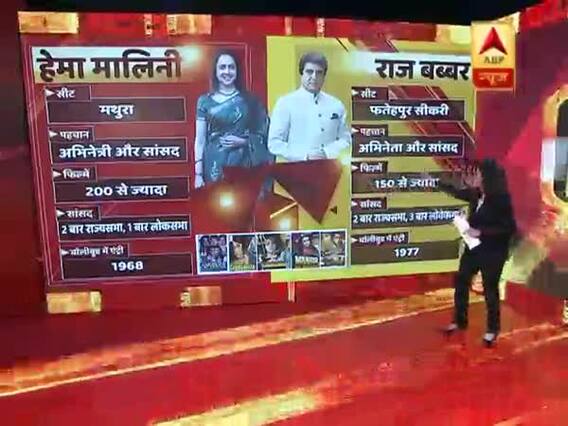 2nd Phase Voting: बॉलीवुड के दो चर्चित चेहरों हेमा मालिनी और राज बब्बर की किस्मत आज EVM में होगी कैद