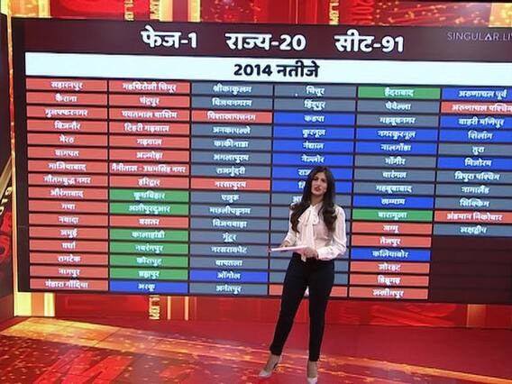 Lok Sabha Elections 2019: First phase of polling for 91 seats to begin shortly