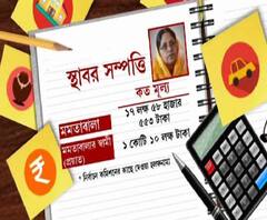 বনগাঁ কেন্দ্রের তৃণমূল প্রার্থী মমতাবালা ঠাকুরের হাতে নগদ ১৫ লক্ষ ৮৬ হাজার ২০৪ টাকা, গয়না রয়েছে ৩ লক্ষ ১ হাজার ৫১৮ টাকার