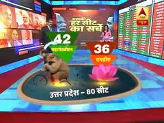 UP Survey: NDA to face a loss of 37 seats in Lok Sabha elections 