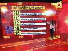 लोकसभा चुनाव 2019: पहले चरण की वोटिंग में किस पार्टी के कितने उम्मीदवार दागी? देखिए ये रिपोर्ट