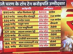 Top 10 Crorepati candidates of first phase polling