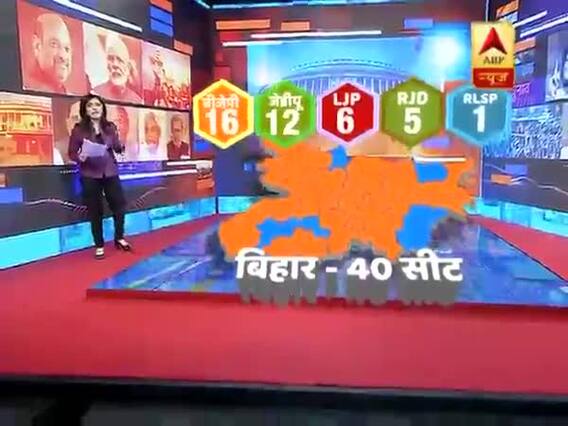 Siyasat Ka Sensex: BJP to bag 16 out of 17 seats in Bihar, predicts survey