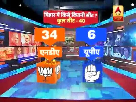 ABP-C Voter Survey: बिहार में एनडीए के आगे ढेर हो सकती है यूपीए, देखिए सीटों का आंकड़ा