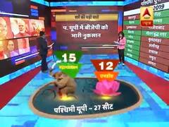 Survey predicts NDA's loss in West UP, Mahagathbandhan to bag 15 out of 27 seats 