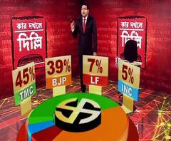 ভোট গণনা লাইভ আপডেট - সকাল ১১টা ২৫ মিনিট