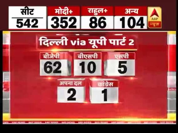 यूपी, बिहार में भी चला मोदी मैजिक, जानिए इस बड़ी जीत के मायने 