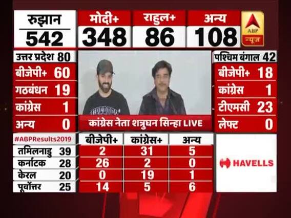Election Results 2019: शत्रुघ्न सिन्हा ने अपनी हार को बताया तथाकथित, कही ये बड़ी बात