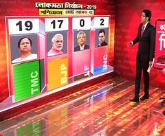 ভোট গণনা লাইভ আপডেট - সকাল ৯টা ৫০ মিনিট