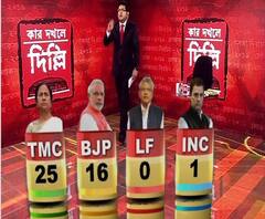 ভোট গণনা লাইভ আপডেট - সকাল ১১টা ১০ মিনিট