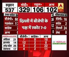 Election Results 2019: बिहार की 40 में से 38 सीटों पर NDA आगे, देखिए चिराग पासवान ने क्या बताई वजह