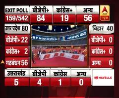 ABP Exit Poll: MP में सरकार होने के बावजूद को कांग्रेस को नहीं मिलेगा फायदा, 24 सीटें जीत सकती है BJP