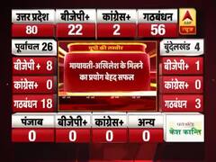 UP Exit Poll Full: जानिए बीजेपी को कितना नुकसान, अखिलेश-मायावती को कितनी सीटों का अनुमान ? #ABPExitPoll