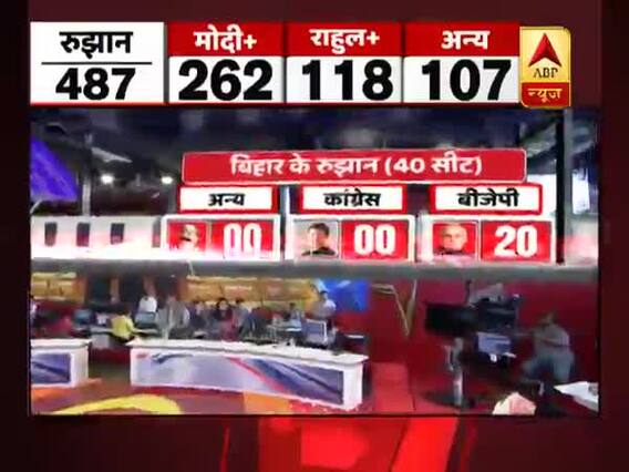 2019 LS Elections early trned: NDA extends leads over Mahagathbandhan in Bihar