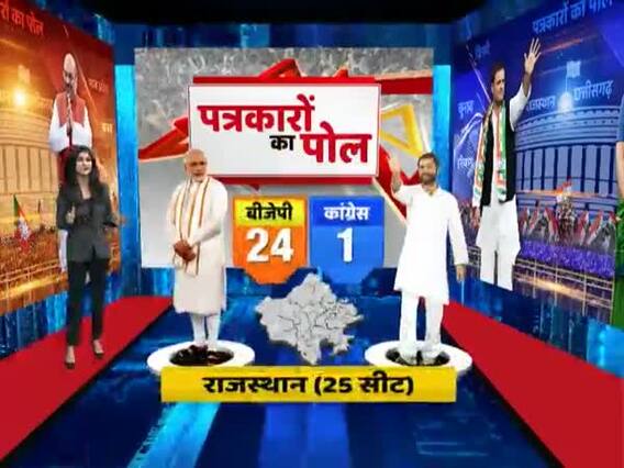 Exit Poll with Journalists: BJP: 24, Cong: 1 in Rajasthan