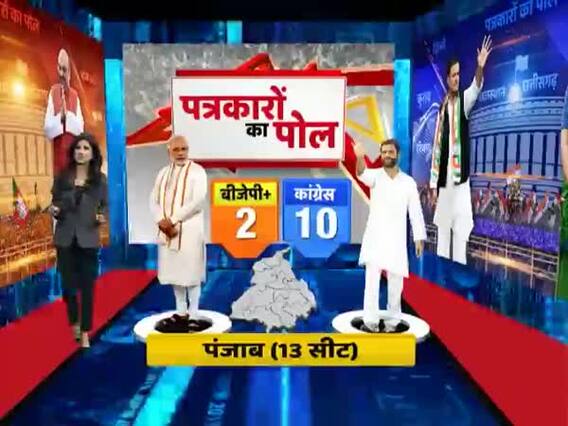 Exit Poll with Journalists: BJP: 2, Cong: 10 in Punjab