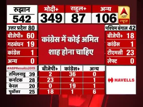 Mehbooba Mufti congratulates PM Modi