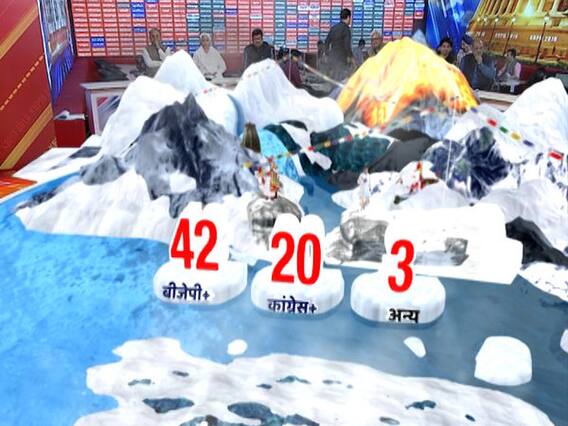 LS Election 2019: BJP ahead in UP & Rajasthan according to latest trends 