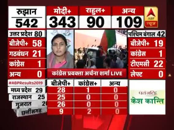 We believe in the leadership of Rahul Gandhi: Archana Sharma, Cong