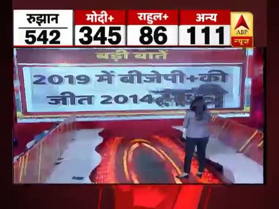 Lok Sabha Elections Results 2019: Highlight till now