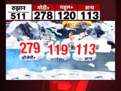 Election Results 2019: रुझानों में NDA को मिला बहुमत, 511 में से 279 सीटों पर आगे