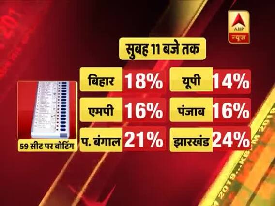 7th Phase LS Poll: 24 per cent voter turnout in Jharkhand, 14 per cent in UP
