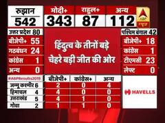 Election Results 2019 : हिंदुत्व के तीन बड़े चेहरे गिरिराज, साध्वी प्रज्ञा, साक्षी महाराज बड़े अंतर से आगे