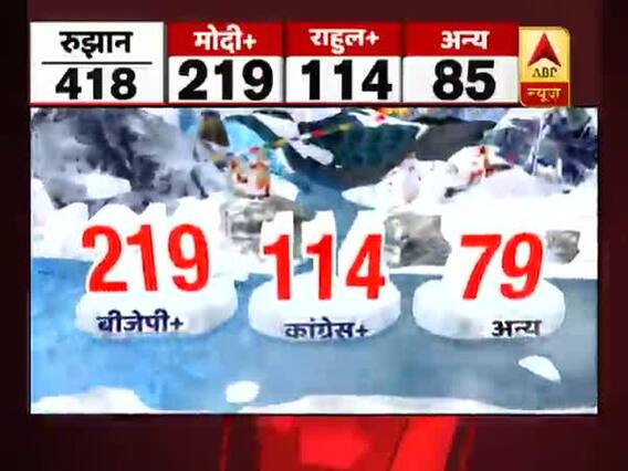 2019 Lok Sabha elections early trends: BJP 219+, cONGRESS 114+