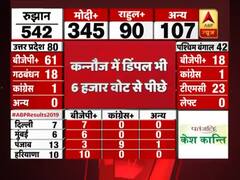 Dimple Yadav trails by 6000 votes from Kannauj