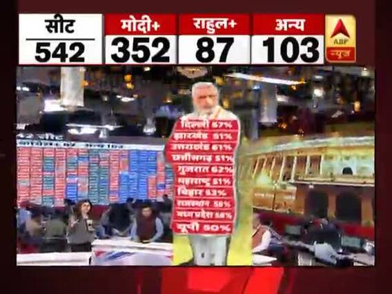 States where BJP recieved over 50% vote share