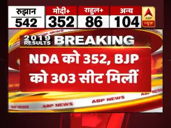 2019 Lok Sabha election becomes BJP's biggest win 