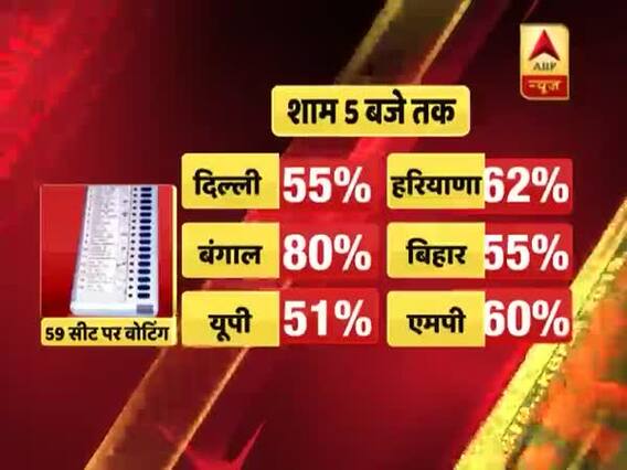 शाम 5 बजे तक बंगाल में 80% तो यूपी में 51% मतदान, जानें बाकी राज्यों का हाल