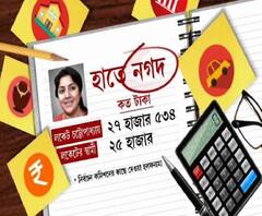 আয়-ব্যয়: লকেট চট্টোপাধ্যায়ের অস্থাবর সম্পত্তির মূল্য ৮৪ লক্ষ ৬৫ হাজার টাকা, স্থাবর সম্পত্তির মূল্য ১ কোটি ৭৫ লক্ষ টাকা