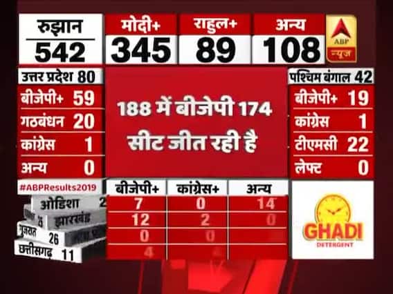 Election Results 2019: Know about the seats where BJP, Congress had direct fight 