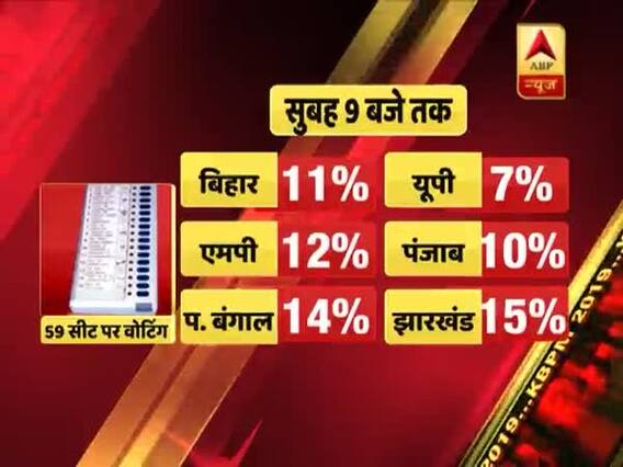 7th phase LS poll: Jharkhand ahead in voting percentage till 9 am