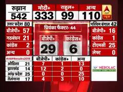 Election Results 2019 : फ्लॉप हुआ प्रियंका फैक्टर, मोदी की बड़ी जीत के क्या मायने हैं ? देखिए