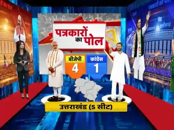 Exit Poll with Journalists: BJP:4, Cong: 1 in Uttarakhand