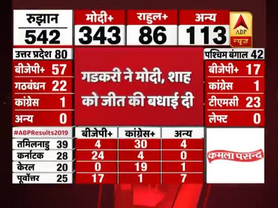 Nitin Gadkari congratulates PM Modi, Amit Shah