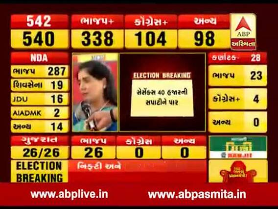 પહેલીવાર સેન્સેક્સ 40 હજાર અને નિફ્ટી 12 હજારને પર, જુઓ વીડિયો