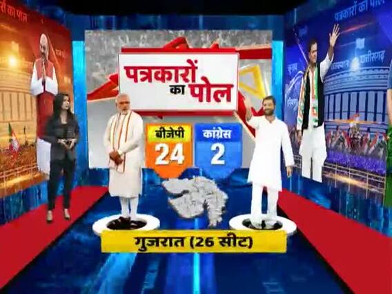 Exit Poll with Journalists: BJP: 24, Cong: 2 in Gujarat