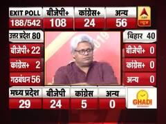 ABP Exit Poll: MP में सत्ता गंवाने के बाद भी 2019 में BJP का लहरा सकता है परचम, देखिए विशेषज्ञों की राय