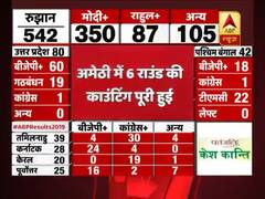 Smriti Irani ahead of Rahul Gandhi with 9766 votes