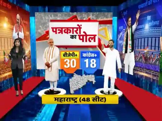 Exit Poll with Journalists: BJP+: 30, Cong+: 18 in Maharashtra