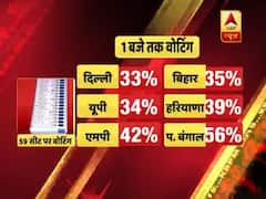 6th phase of LS poll: With 56%, West Bengal ahead in voting percentage till 1 pm