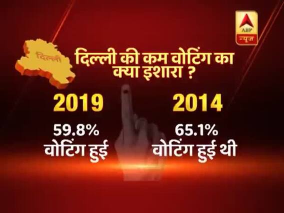 दिल्ली में 2014 के मुकाबले 5 फीसदी कम वोटिंग क्या इशारा करती है ? रिपोर्ट देखिए